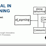 Social Media, Engage, Retain