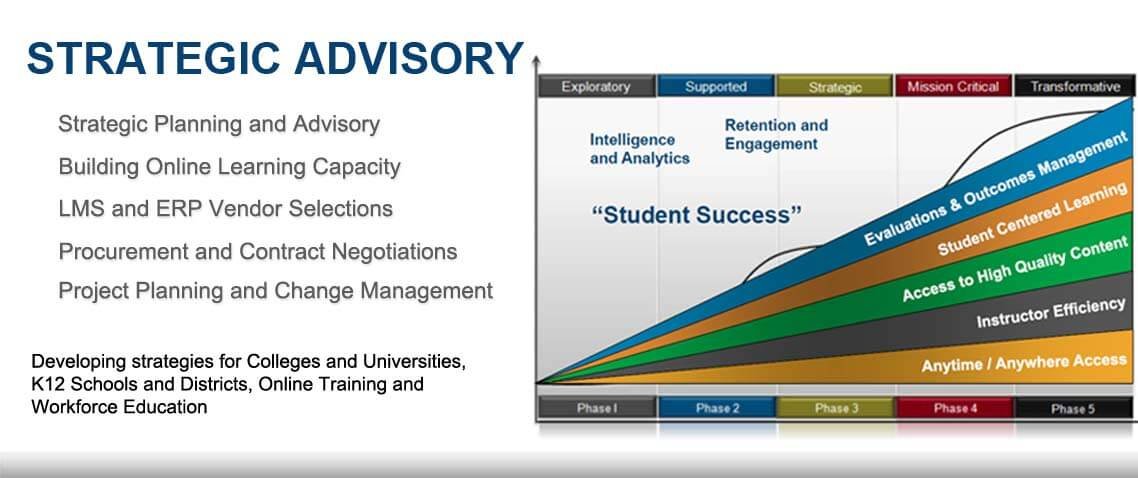 banner4 – strategic advisory