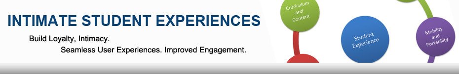 student-experiences