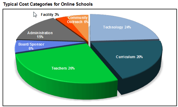 costs_for_online_schools